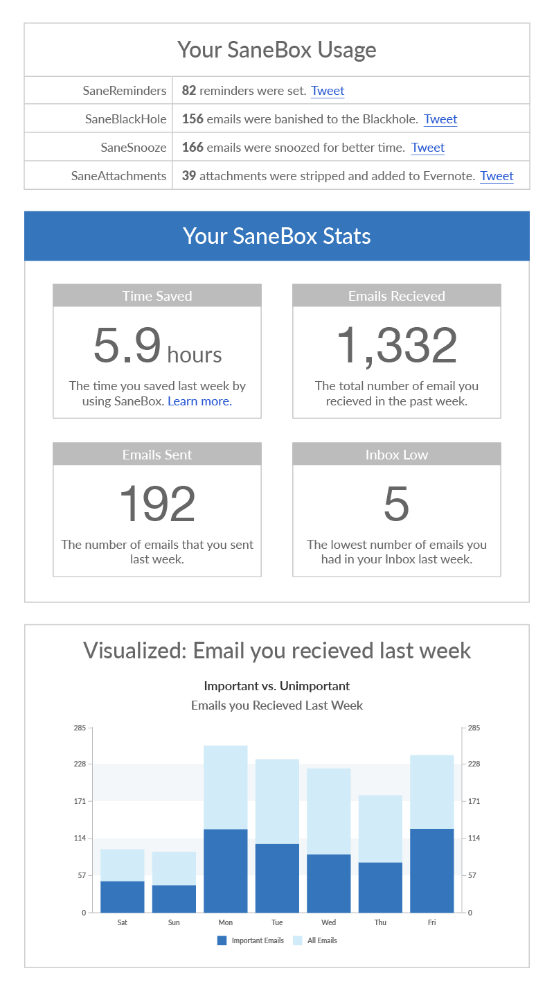 SaneBox  Yahoo: How to set up automatic forwarding from one